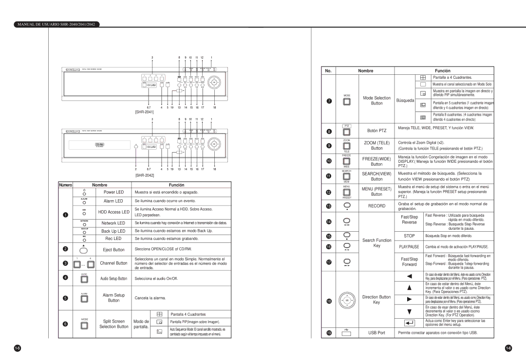 Samsung SHR-2040P/XEC, SHR-2040P/GAR, SHR-2042P manual Freezewide 