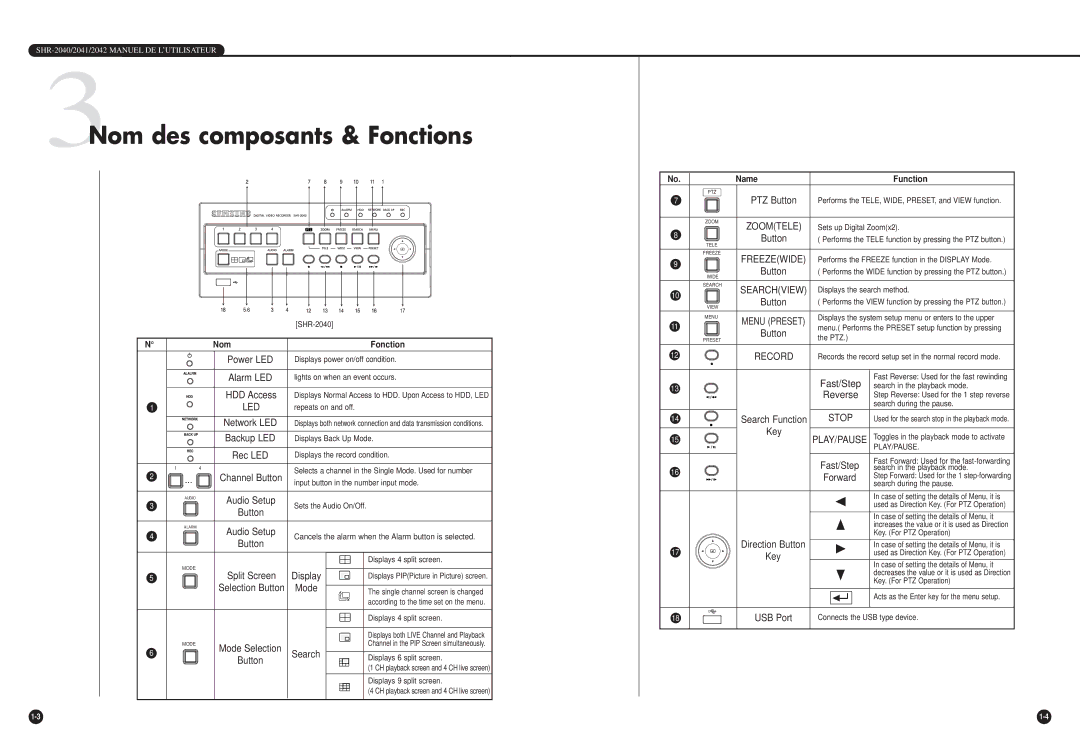 Samsung SHR-2040P/GAR, SHR-2042P manual 3Nom des composants & Fonctions 