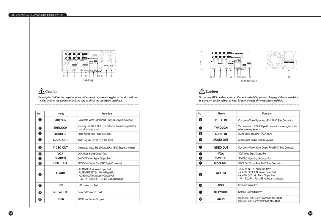 Samsung SHR-2042P, SHR-2040P Other video equipment, Audio Signal Input Port RCA Jack, Audio Signal Output Port RCA Jack 