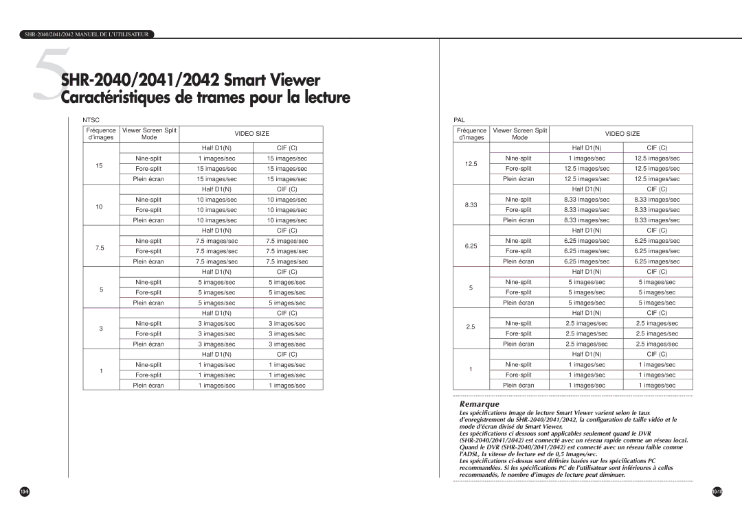 Samsung SHR-2040P/GAR, SHR-2042P manual Fréquence Viewer Screen Split, Video Size, Half D1N, Cif C 