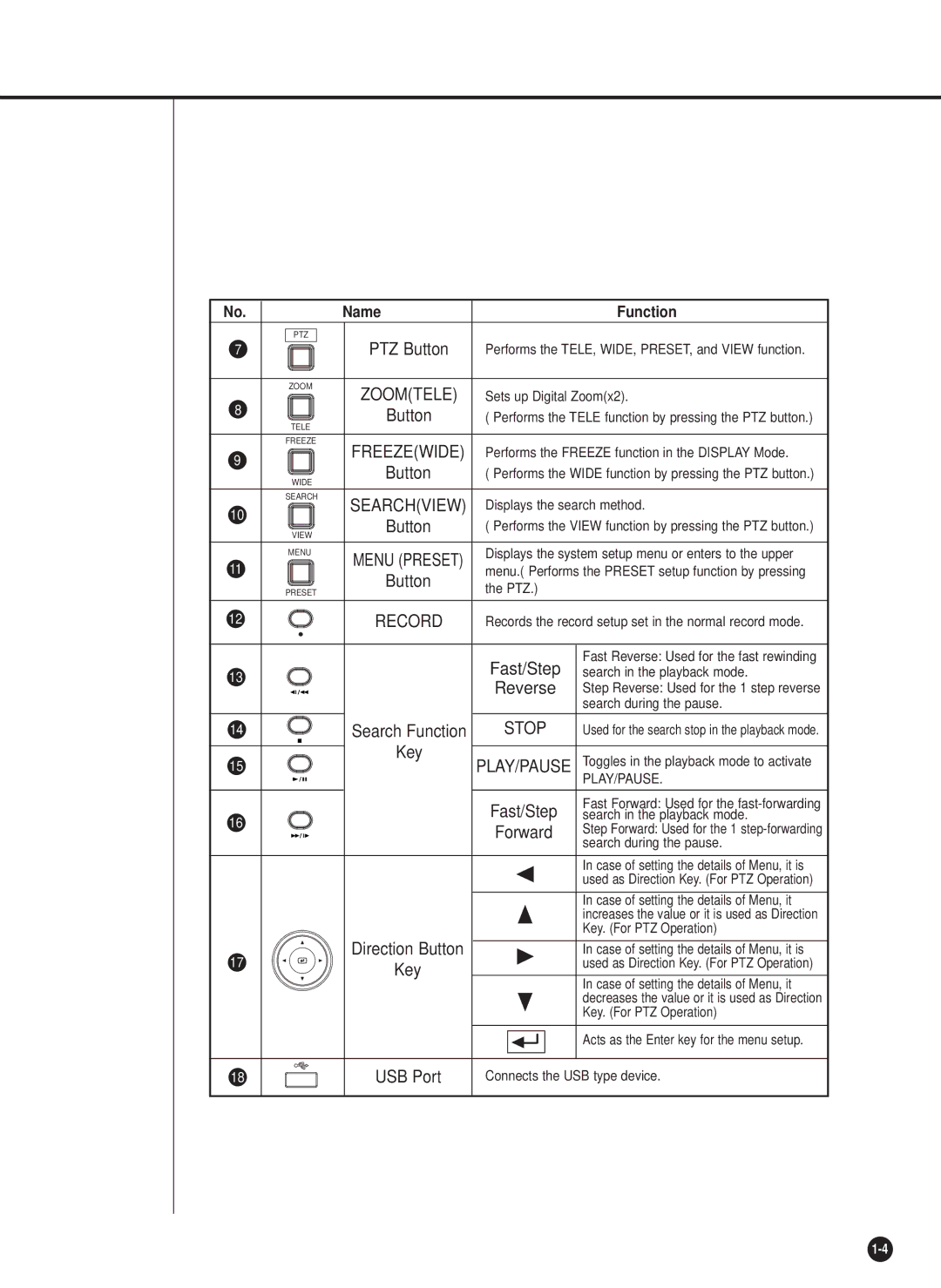 Samsung SHR-2040P/XEC, SHR-2042P, SHR-2040PX manual Reverse, Zoomtele 