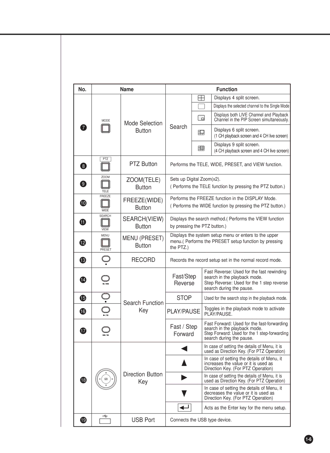 Samsung SHR-2042P, SHR-2040PX, SHR-2040P/XEC manual Fast / Step, Freezewide 