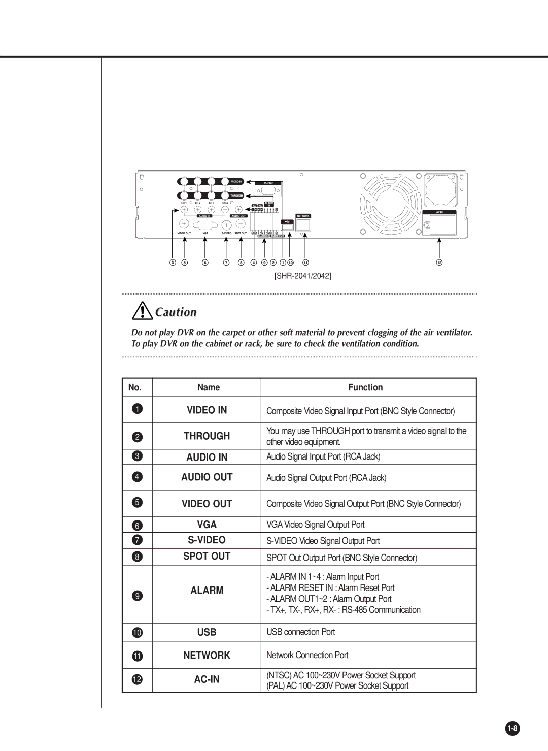 Samsung SHR-2040P/XEC, SHR-2042P, SHR-2040PX manual Usb 