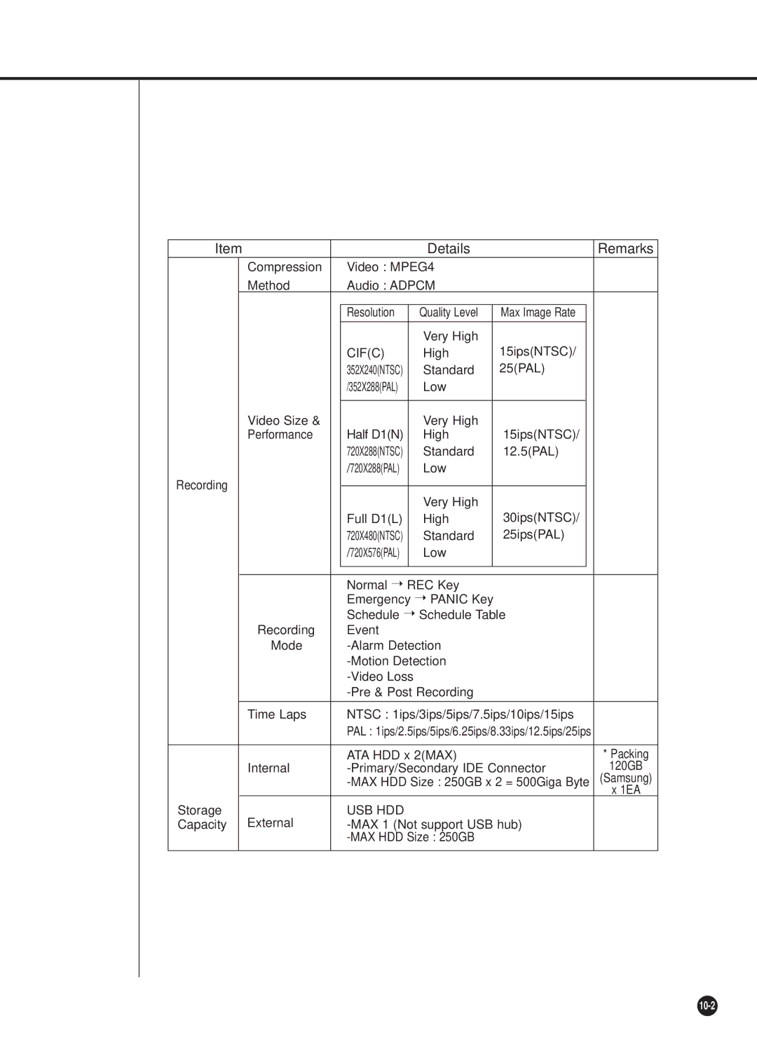 Samsung SHR-2040PX, SHR-2042P, SHR-2040P/XEC manual Usb Hdd 