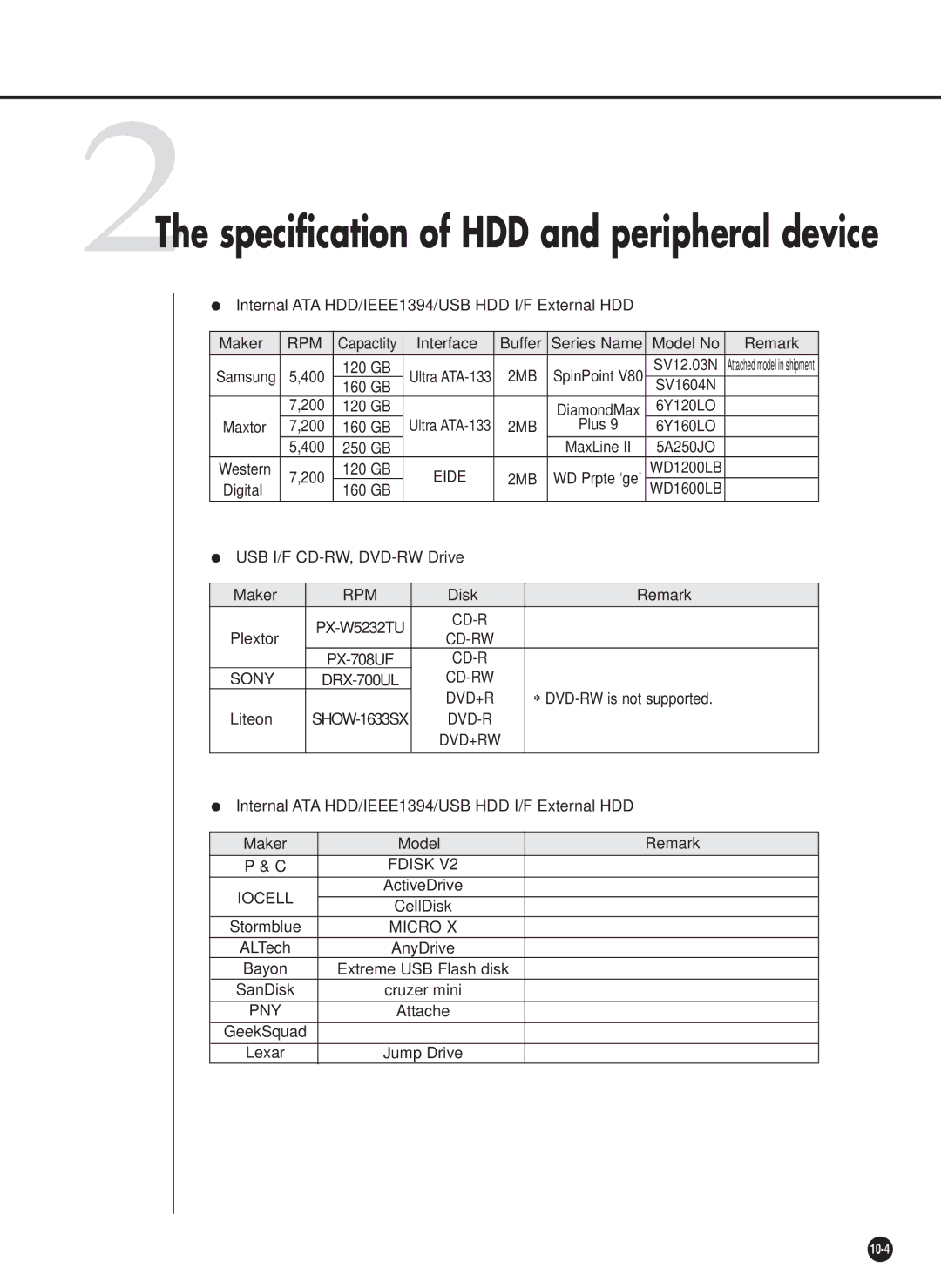 Samsung SHR-2042P, SHR-2040PX, SHR-2040P/XEC manual 2The specification of HDD and peripheral device 