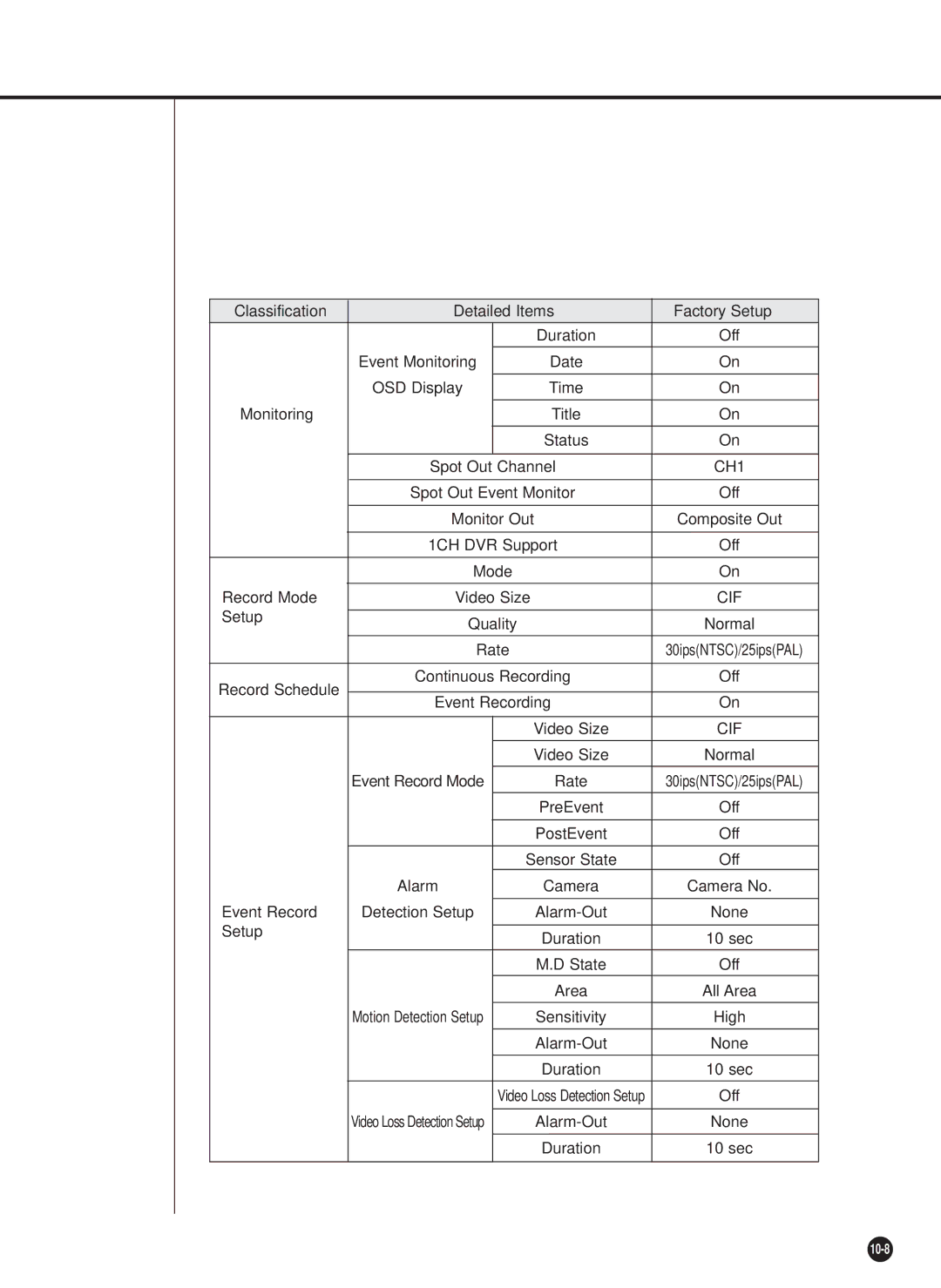 Samsung SHR-2042P, SHR-2040PX, SHR-2040P/XEC manual Event Monitoring 