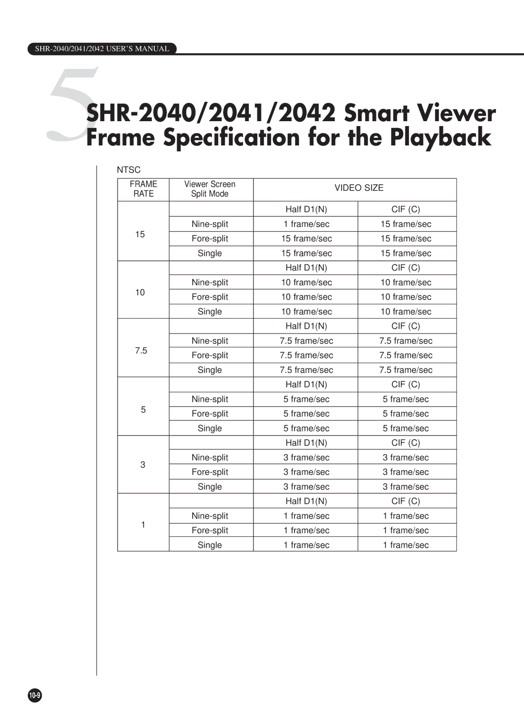 Samsung SHR-2042P, SHR-2040PX, SHR-2040P/XEC manual Ntsc Frame 