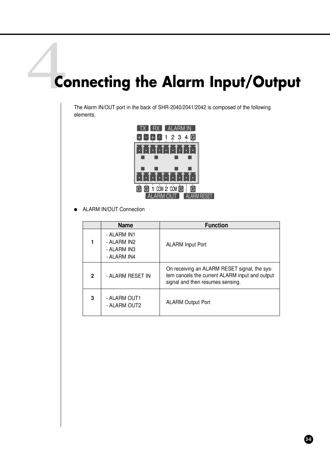 Samsung SHR-2040P/XEC, SHR-2042P, SHR-2040PX manual 4Connecting the Alarm Input/Output, Name Function 