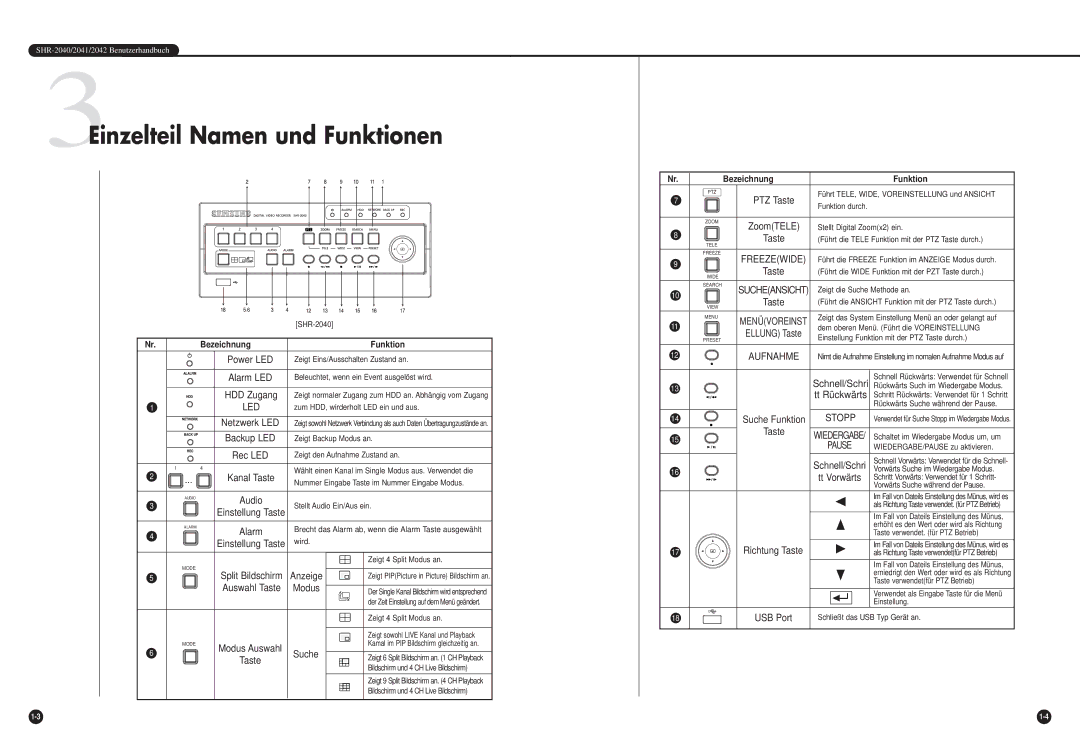 Samsung SHR-2040P, SHR-2042P manual 3Einzelteil Namen und Funktionen, Tt Vorwärts 