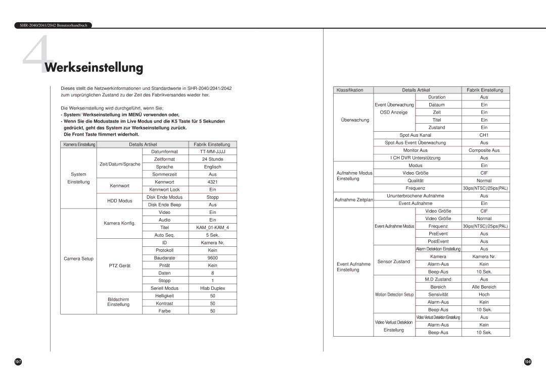 Samsung SHR-2040P, SHR-2042P manual 4Werkseinstellung 