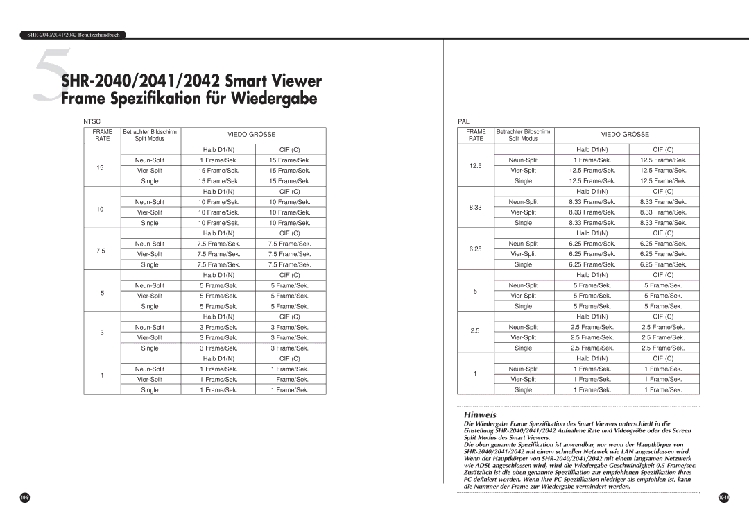 Samsung SHR-2042P, SHR-2040P manual Halb D1N, Vier-Split Frame/Sek 