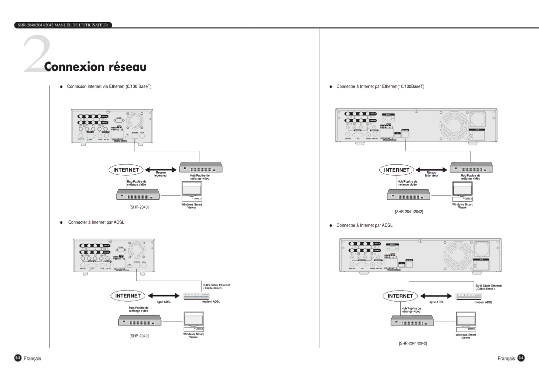 Samsung SHR-2040P manual 2Connexion réseau, Connecter à Internet par Ethernet10/100BaseT 