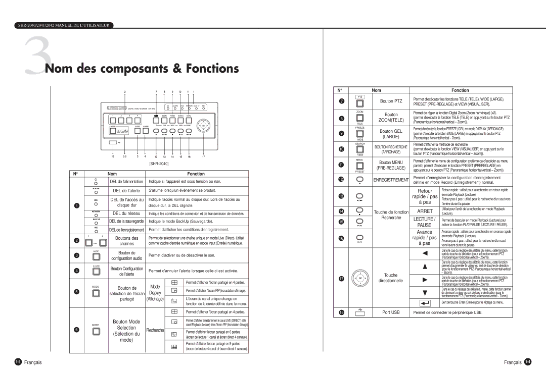 Samsung SHR-2040P manual 3Nom des composants & Fonctions, Sélection du, Retour, Pas, 3Français 