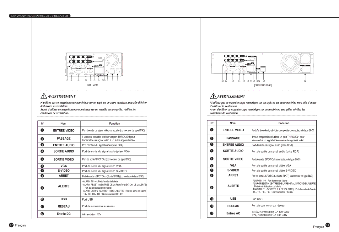 Samsung SHR-2040P manual 7Français 