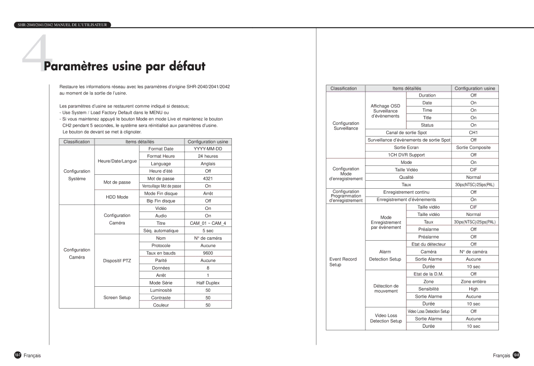 Samsung SHR-2040P manual 4Paramètres usine par défaut, 10-7Français 