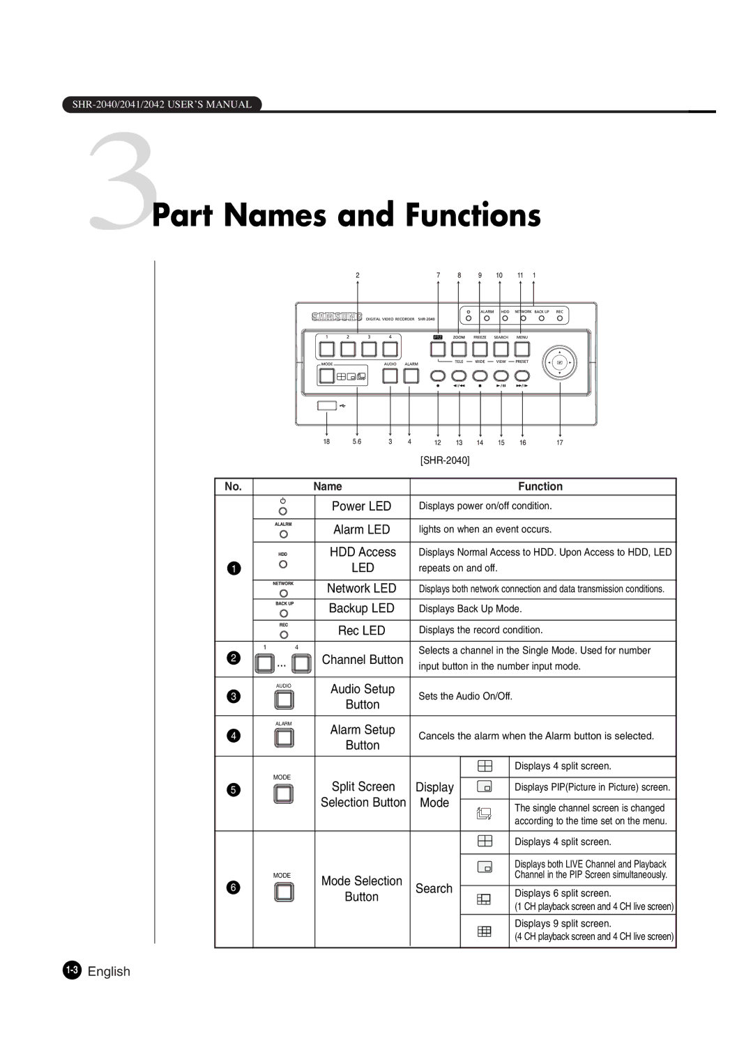 Samsung SHR-2041 user manual 3Part Names and Functions, Display, Mode, Search, 3English 