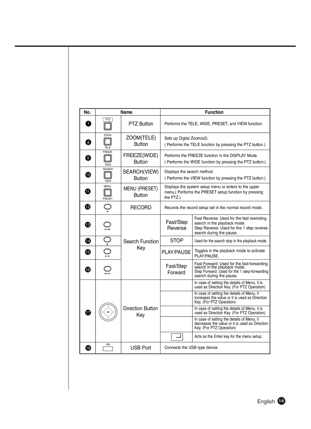 Samsung SHR-2041 user manual Reverse, Zoomtele 