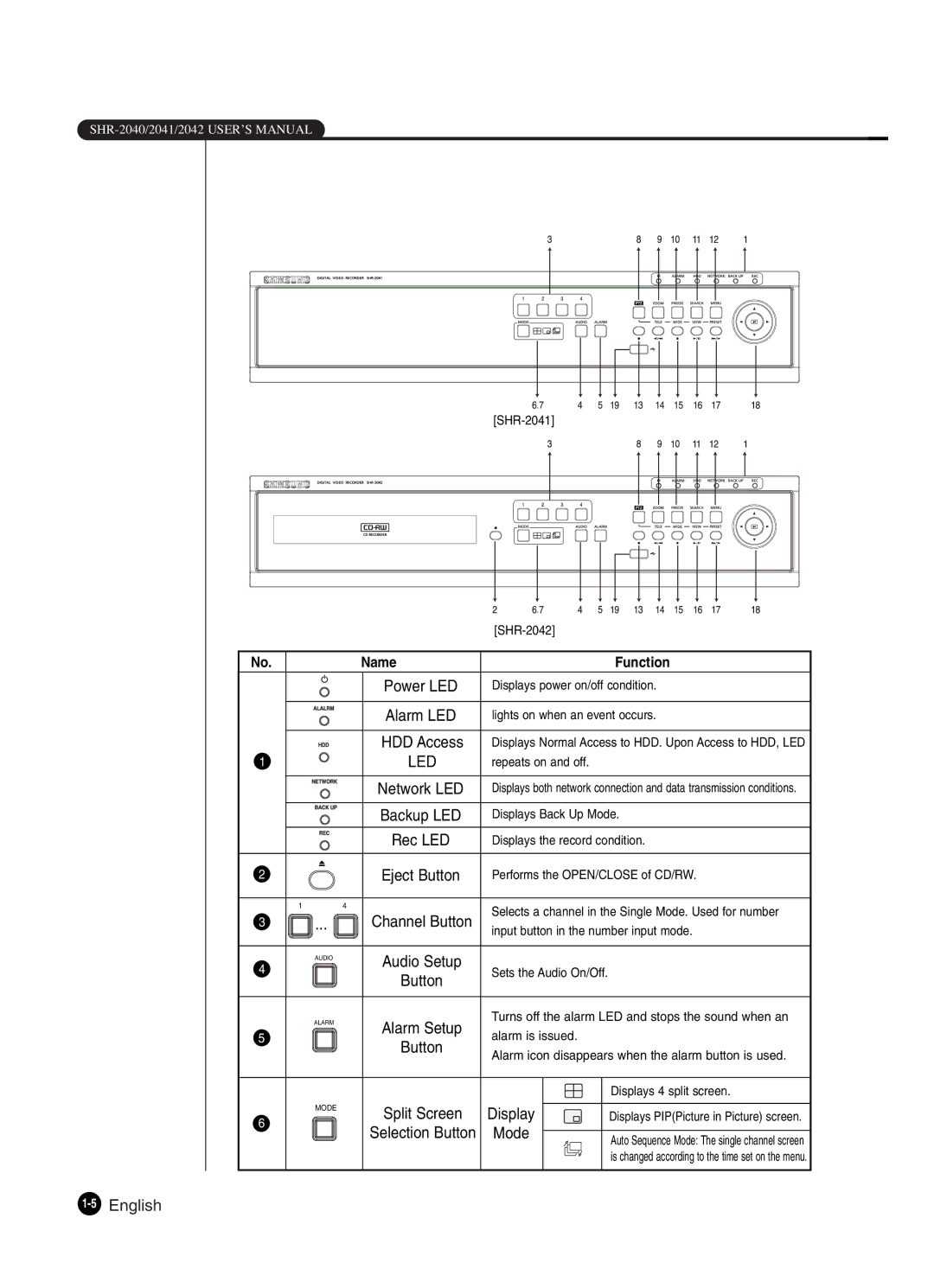 Samsung SHR-2041 user manual 5English 