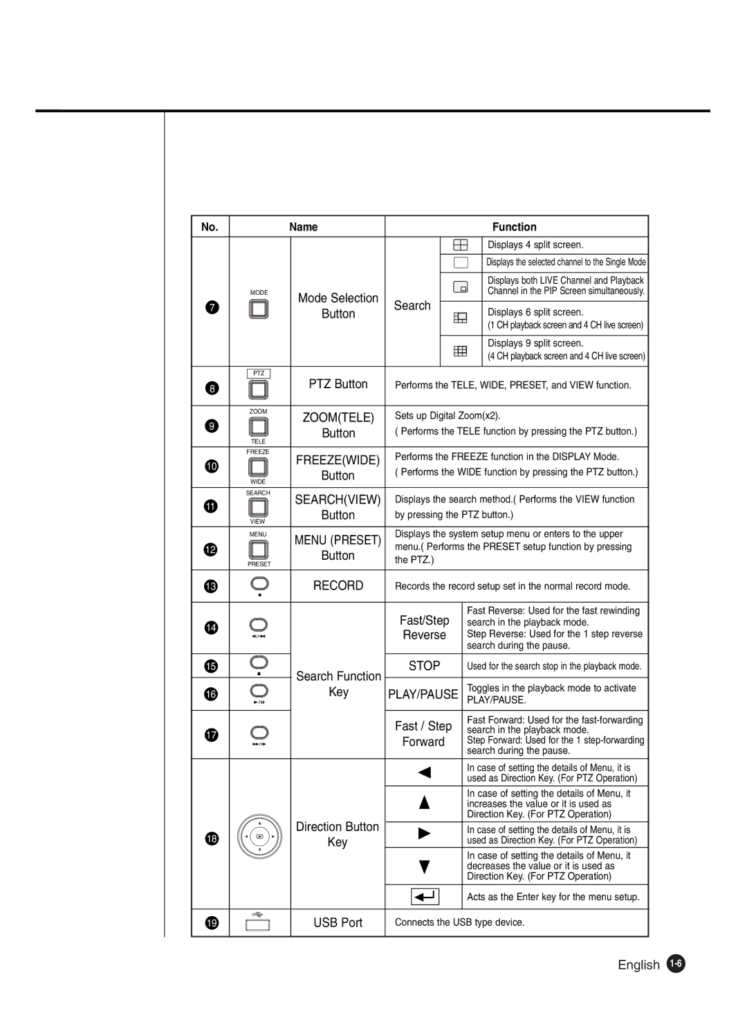 Samsung SHR-2041 user manual Fast / Step, Freezewide 