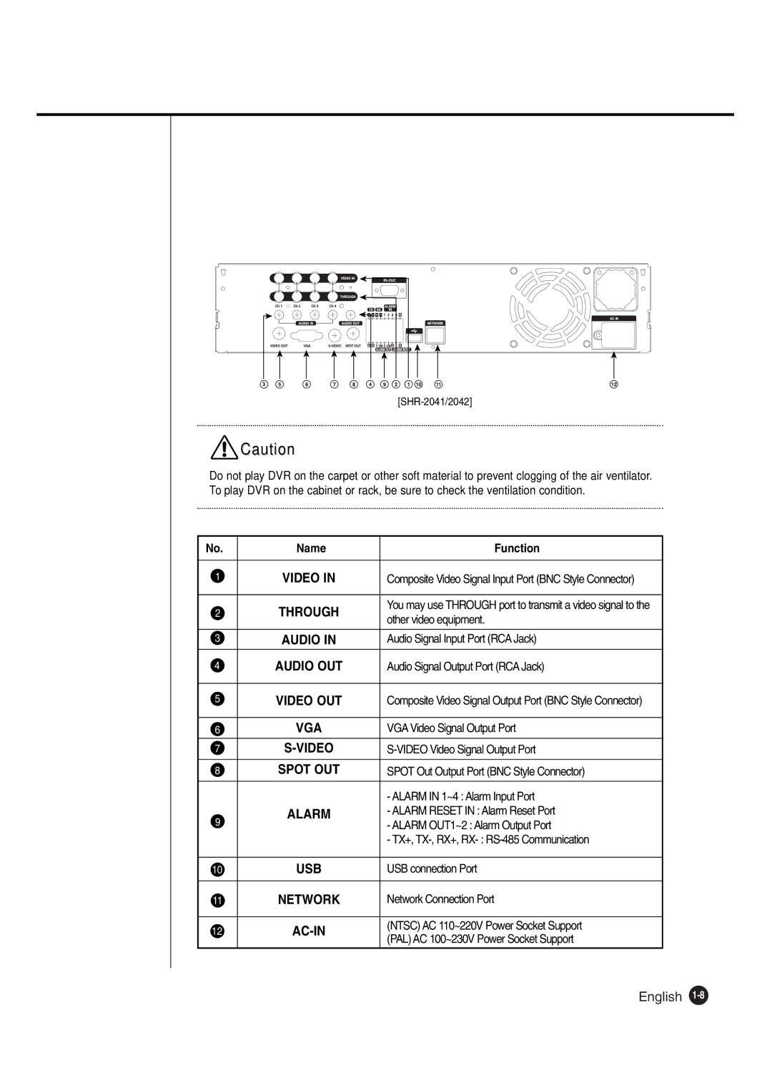 Samsung SHR-2041 user manual Usb 