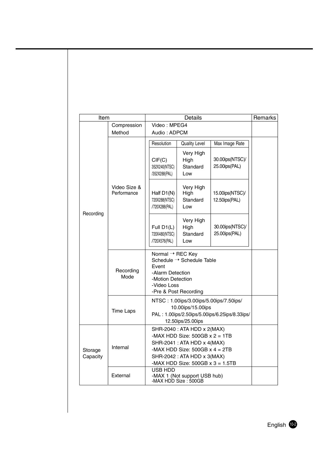 Samsung SHR-2041 user manual Usb Hdd 