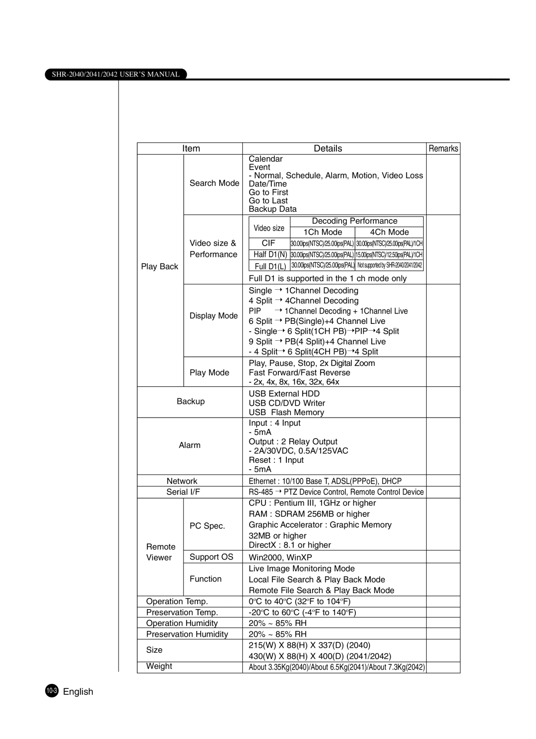 Samsung SHR-2041 user manual Details, 10-3English 