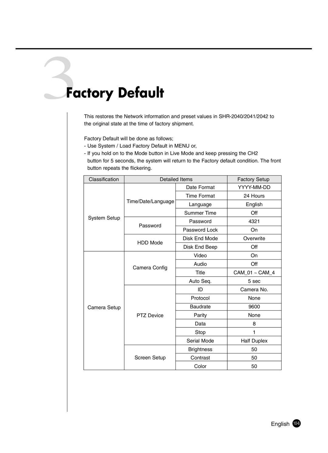 Samsung SHR-2041 user manual 3Factory Default, Yyyy-Mm-Dd 