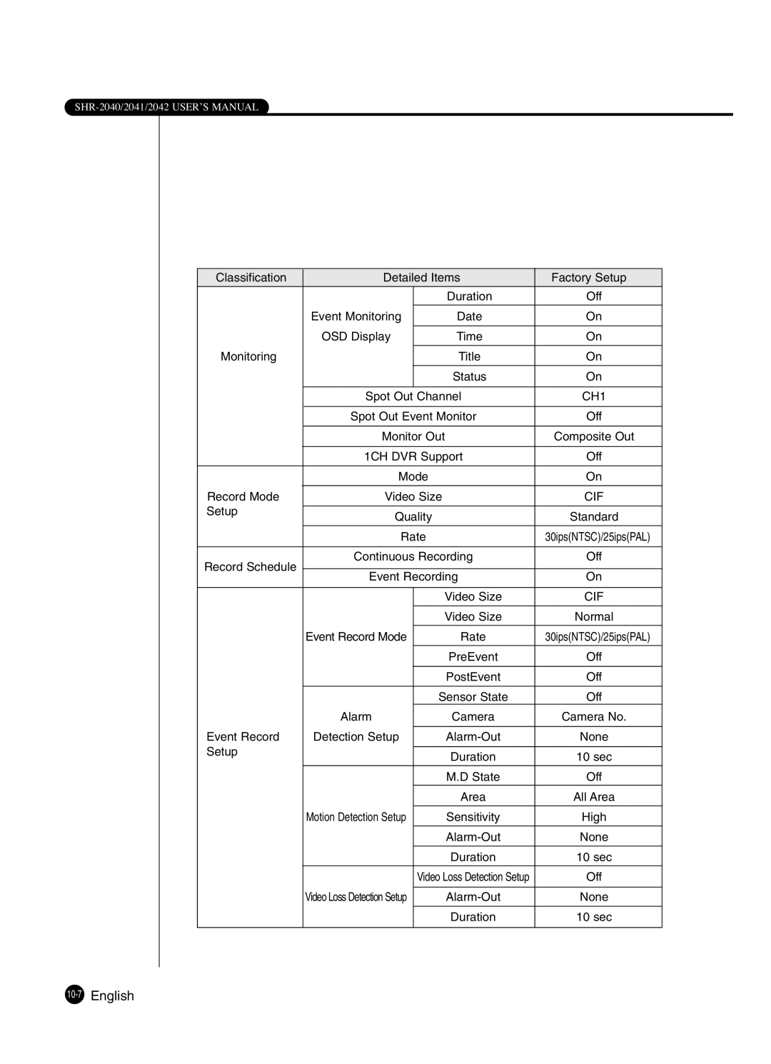 Samsung SHR-2041 user manual 10-7English, State Off Area All Area 