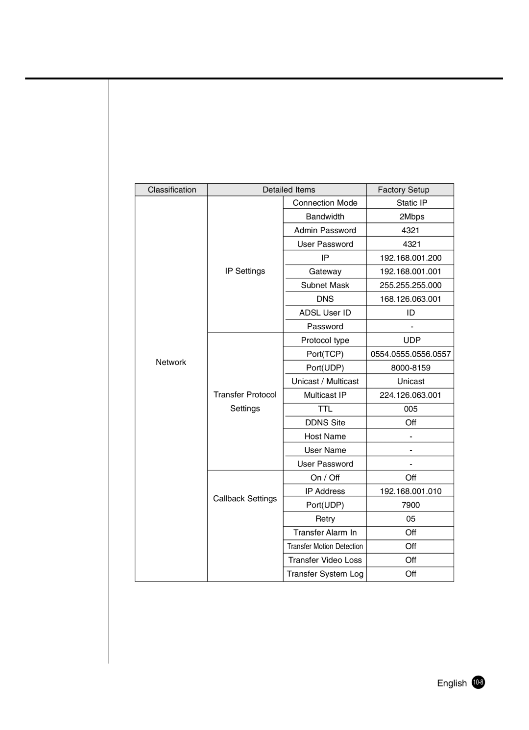 Samsung SHR-2041 user manual Ttl 