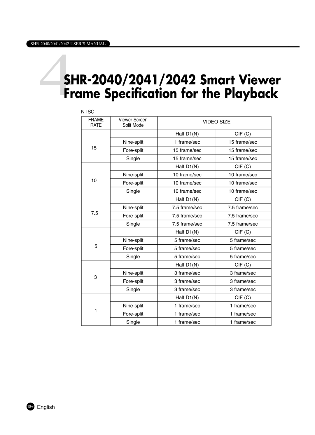 Samsung SHR-2041 user manual 10-9English 