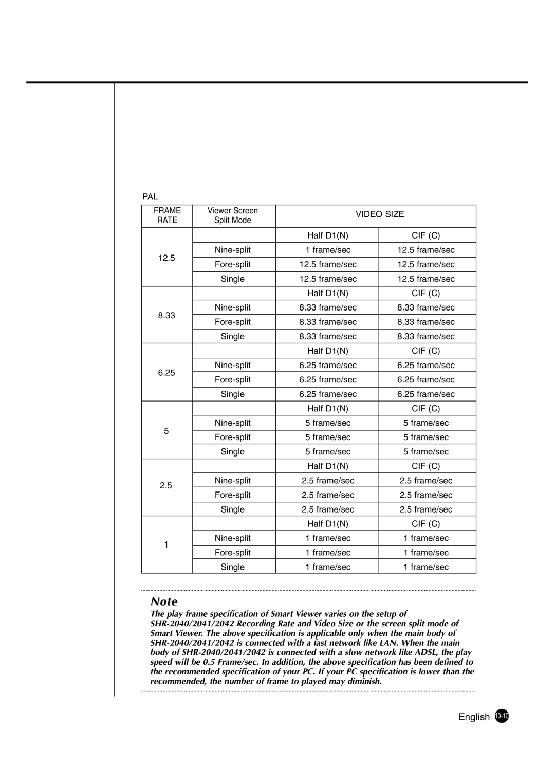 Samsung SHR-2041 user manual PAL Frame 