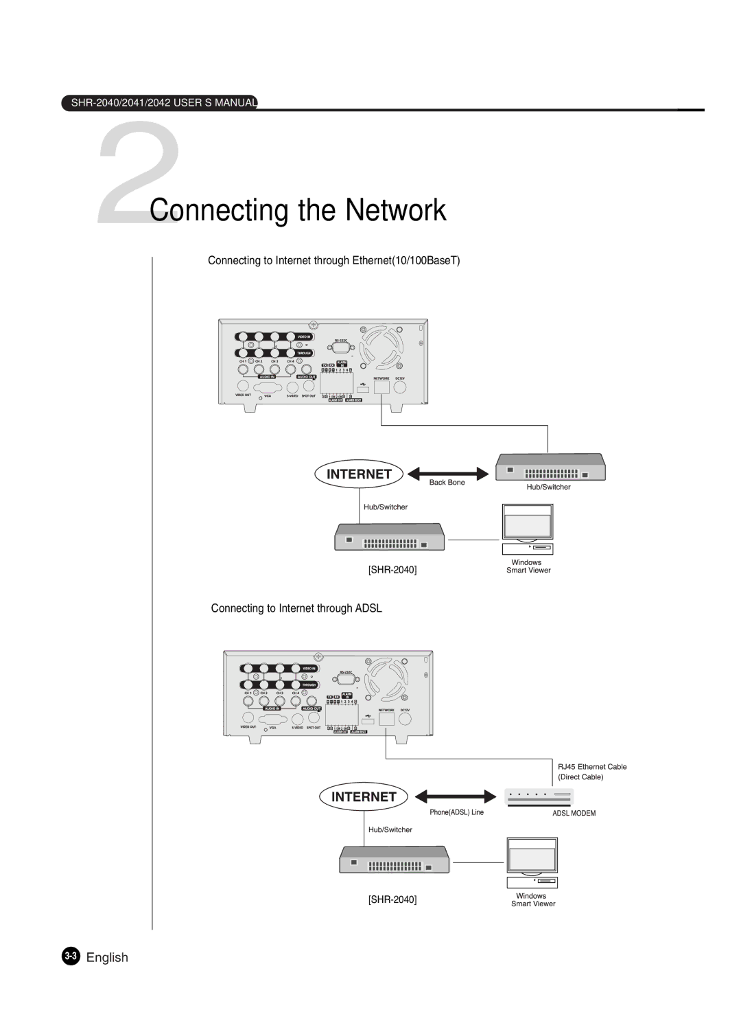 Samsung SHR-2041 user manual 2Connecting the Network, 3English 