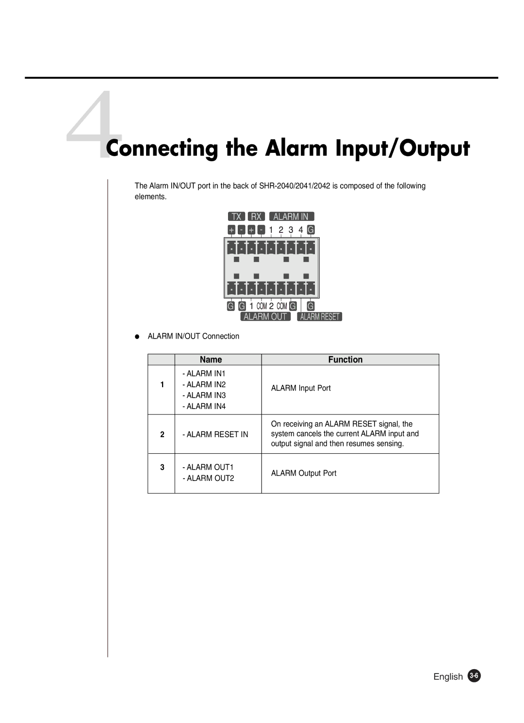 Samsung SHR-2041 user manual 4Connecting the Alarm Input/Output, Name Function 