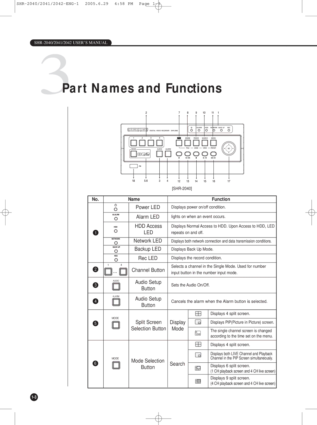 Samsung SHR-2041, SHR-2042, SHR-2040 user manual 3Part Names and Functions 