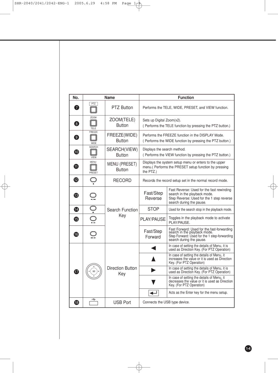 Samsung SHR-2040, SHR-2042, SHR-2041 user manual Reverse, Zoomtele 