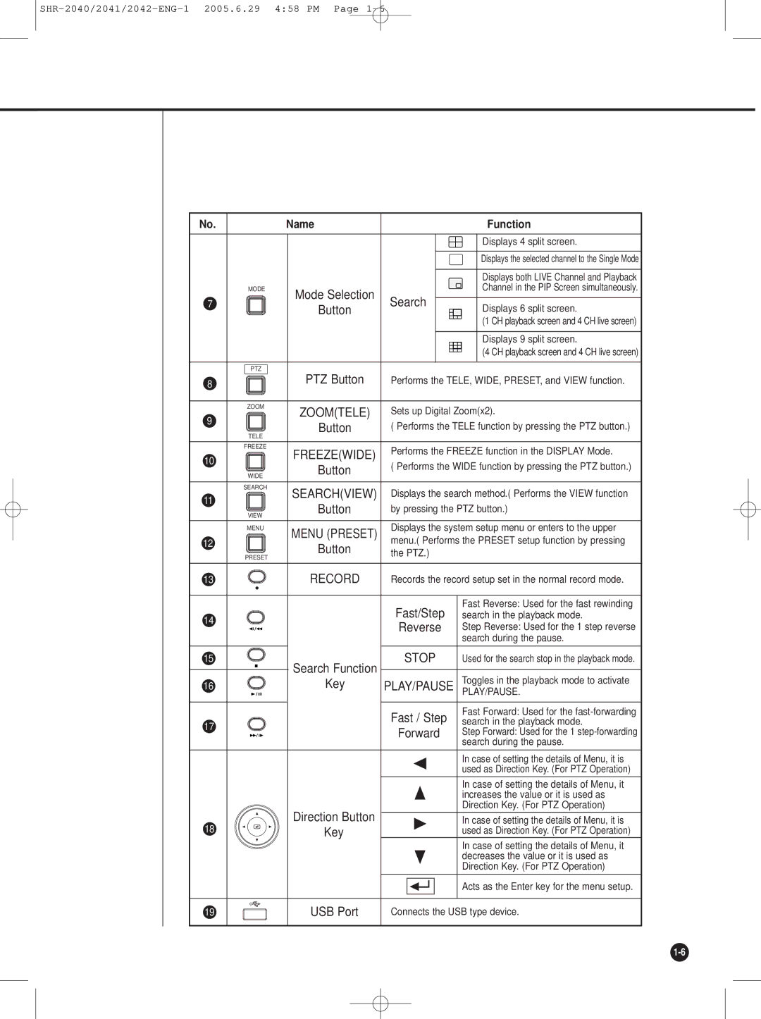 Samsung SHR-2041, SHR-2042, SHR-2040 user manual Fast / Step, Freezewide 