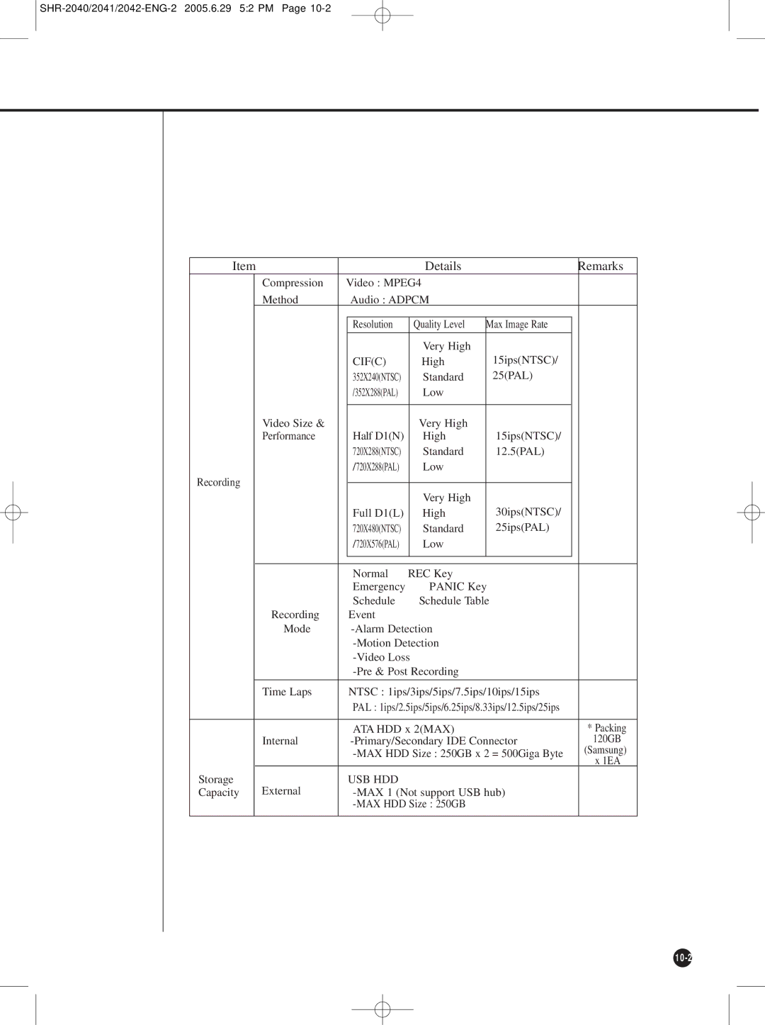 Samsung SHR-2040, SHR-2042, SHR-2041 user manual Cifc 