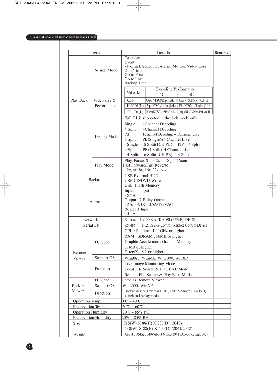 Samsung SHR-2042, SHR-2041, SHR-2040 user manual Details 