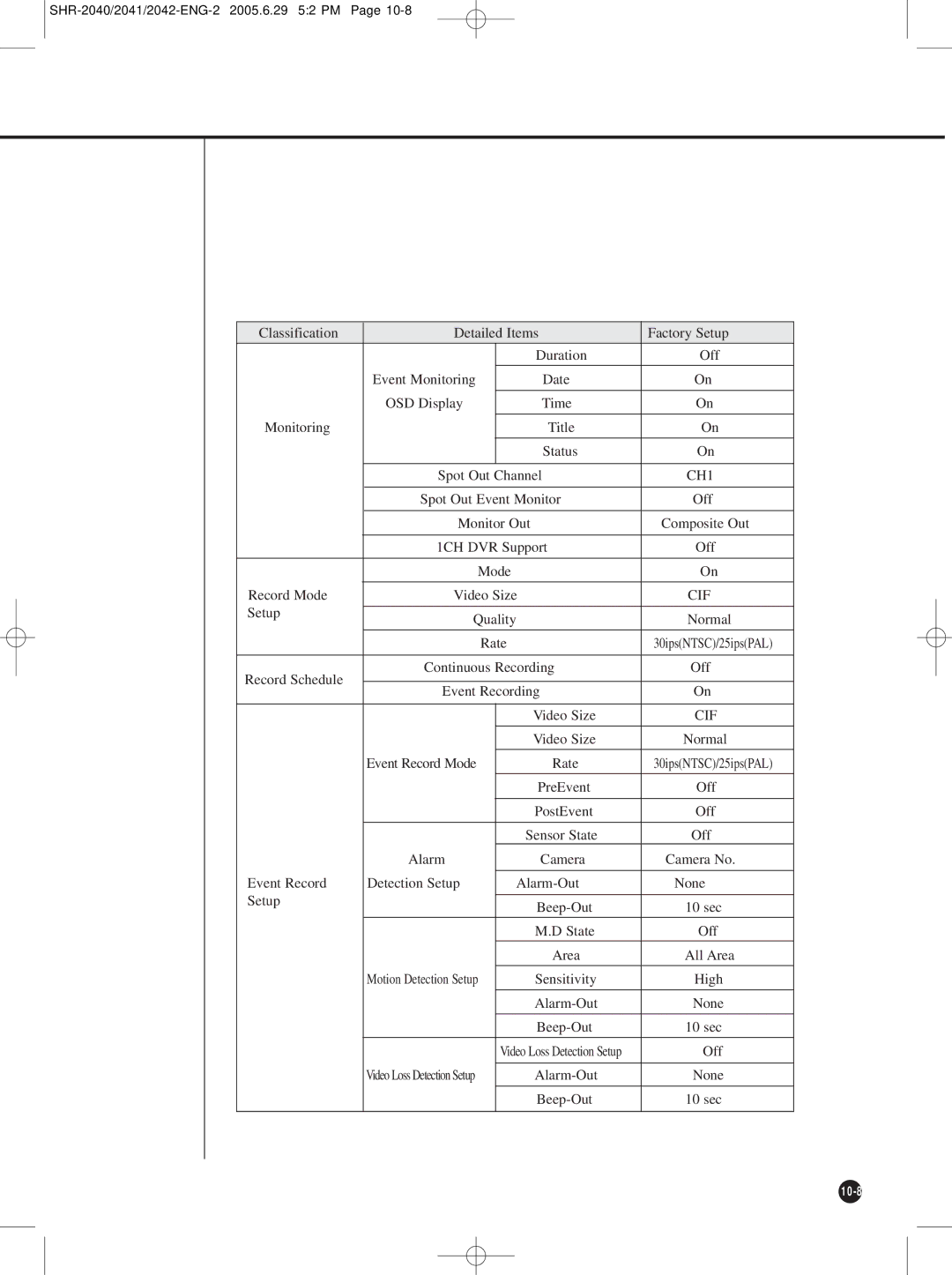 Samsung SHR-2040, SHR-2042, SHR-2041 user manual Event Monitoring Date 