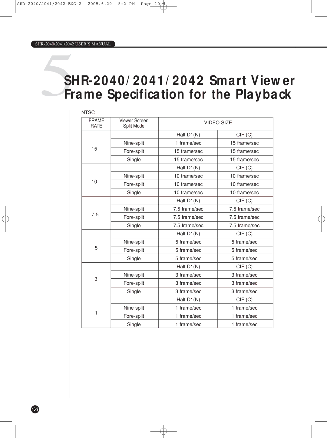 Samsung SHR-2042, SHR-2041, SHR-2040 user manual Ntsc Frame 