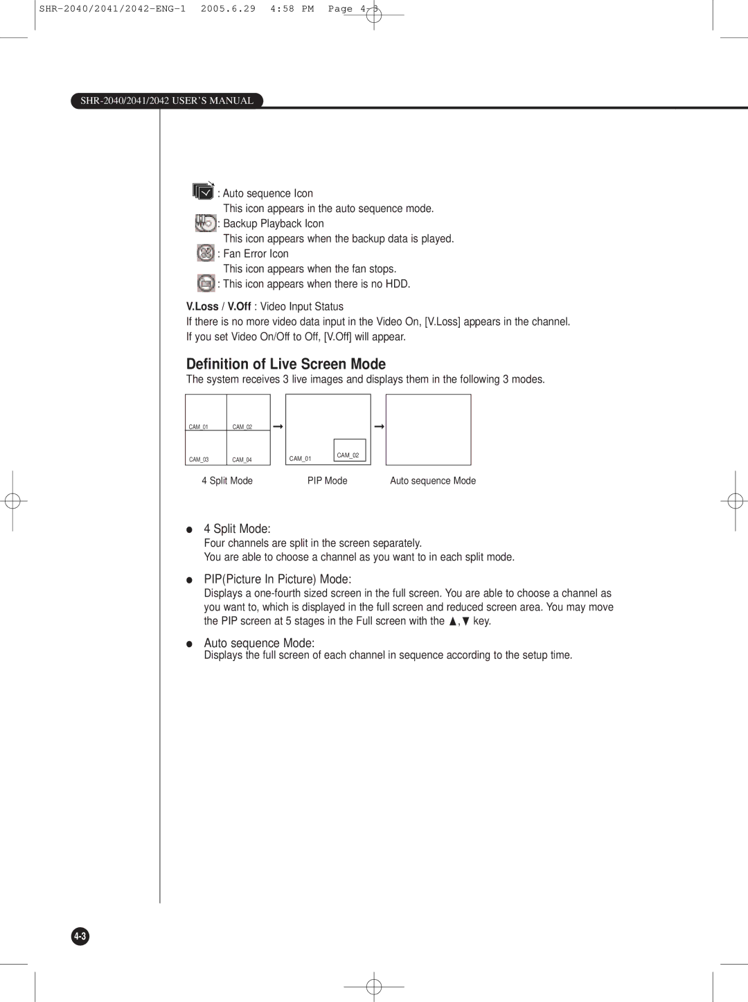 Samsung SHR-2040, SHR-2042 Definition of Live Screen Mode, Split Mode, PIPPicture In Picture Mode, Auto sequence Mode 