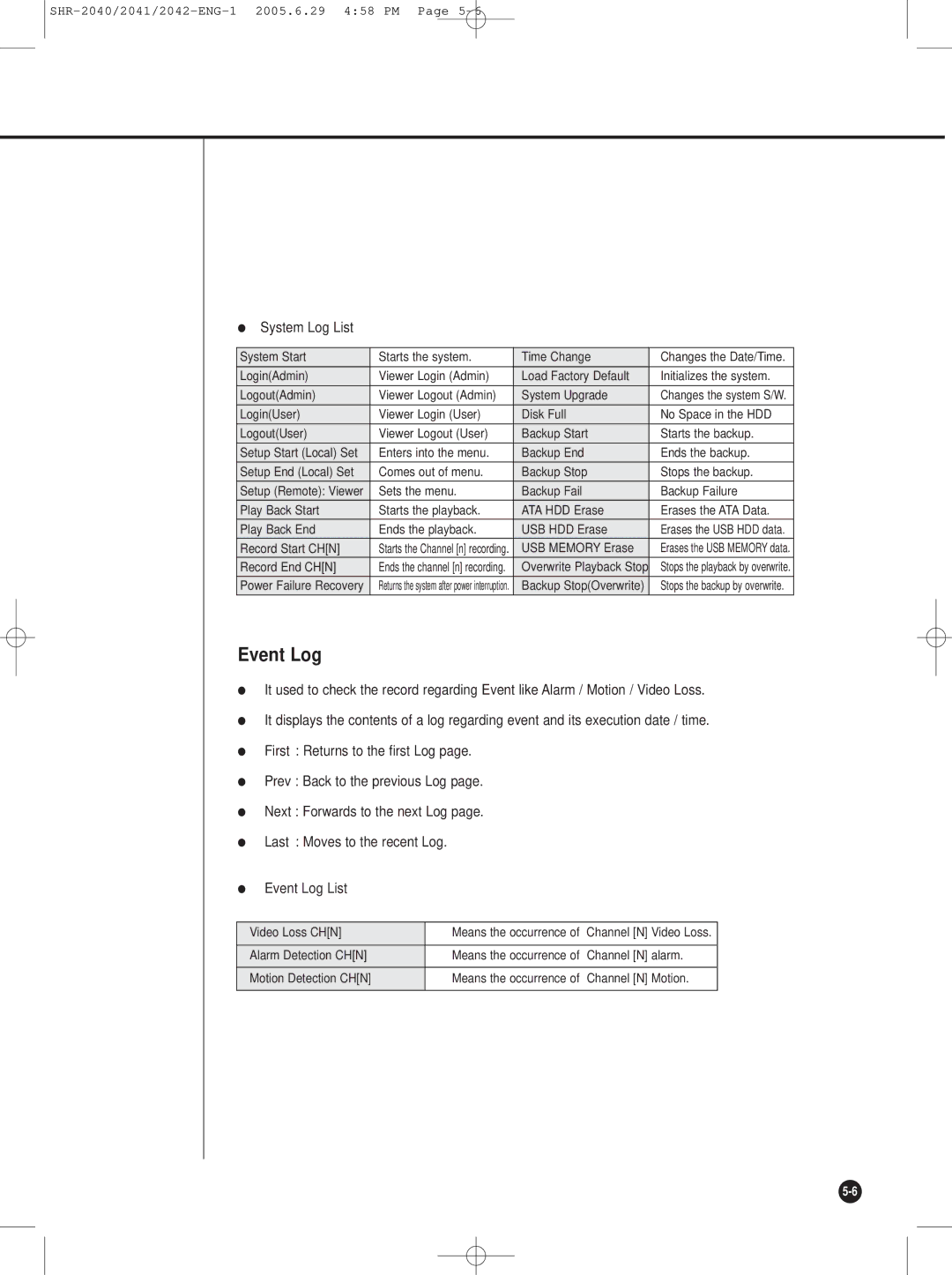 Samsung SHR-2042, SHR-2041, SHR-2040 user manual Event Log, System Log List 