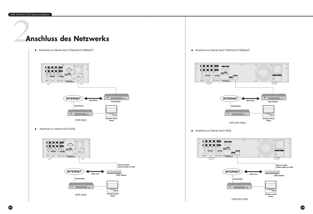 Samsung SHR-2042P manual 2Anschluss des Netzwerks, Anschluss an Internet durch Ethernet10/100BaseT 