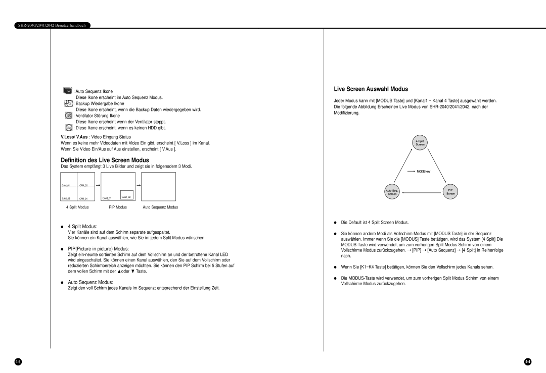 Samsung SHR-2042P Definition des Live Screen Modus, Live Screen Auswahl Modus, Split Modus, PIPPicture in picture Modus 