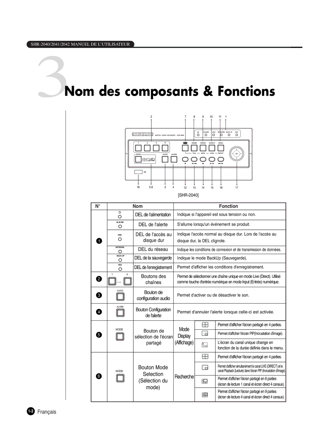 Samsung SHR-2042P250, SHR-2040P250 manual 3Nom des composants & Fonctions, Display, 3Français 