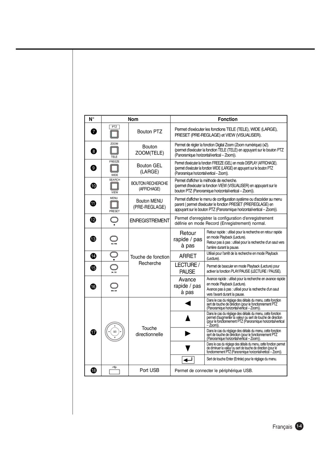 Samsung SHR-2042P250, SHR-2040P250 manual Retour, Bouton 