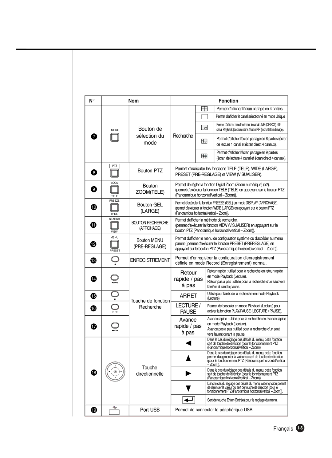 Samsung SHR-2040P250, SHR-2042P250 manual Recherche, Nom 