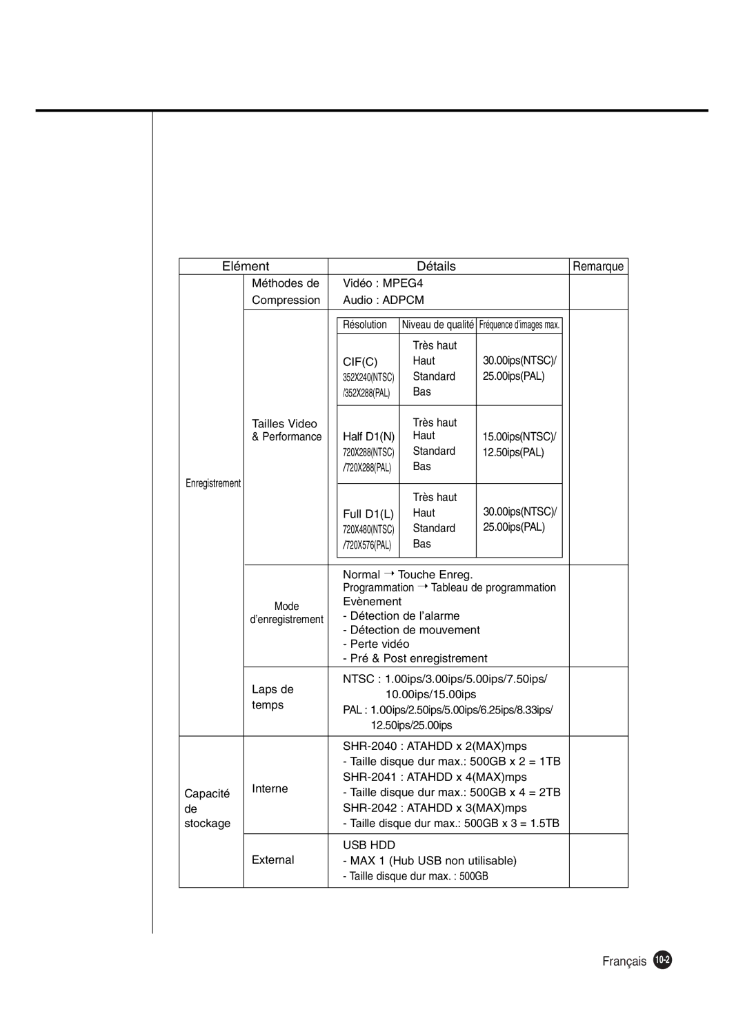 Samsung SHR-2040P250, SHR-2042P250 manual Elément Détails, Cifc 