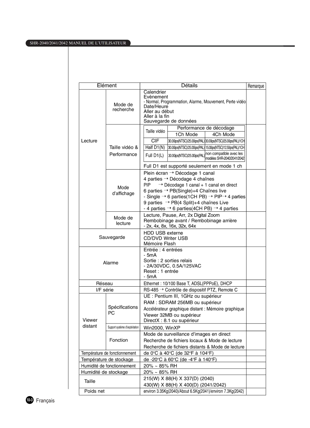 Samsung SHR-2042P250, SHR-2040P250 manual 10-3Français 