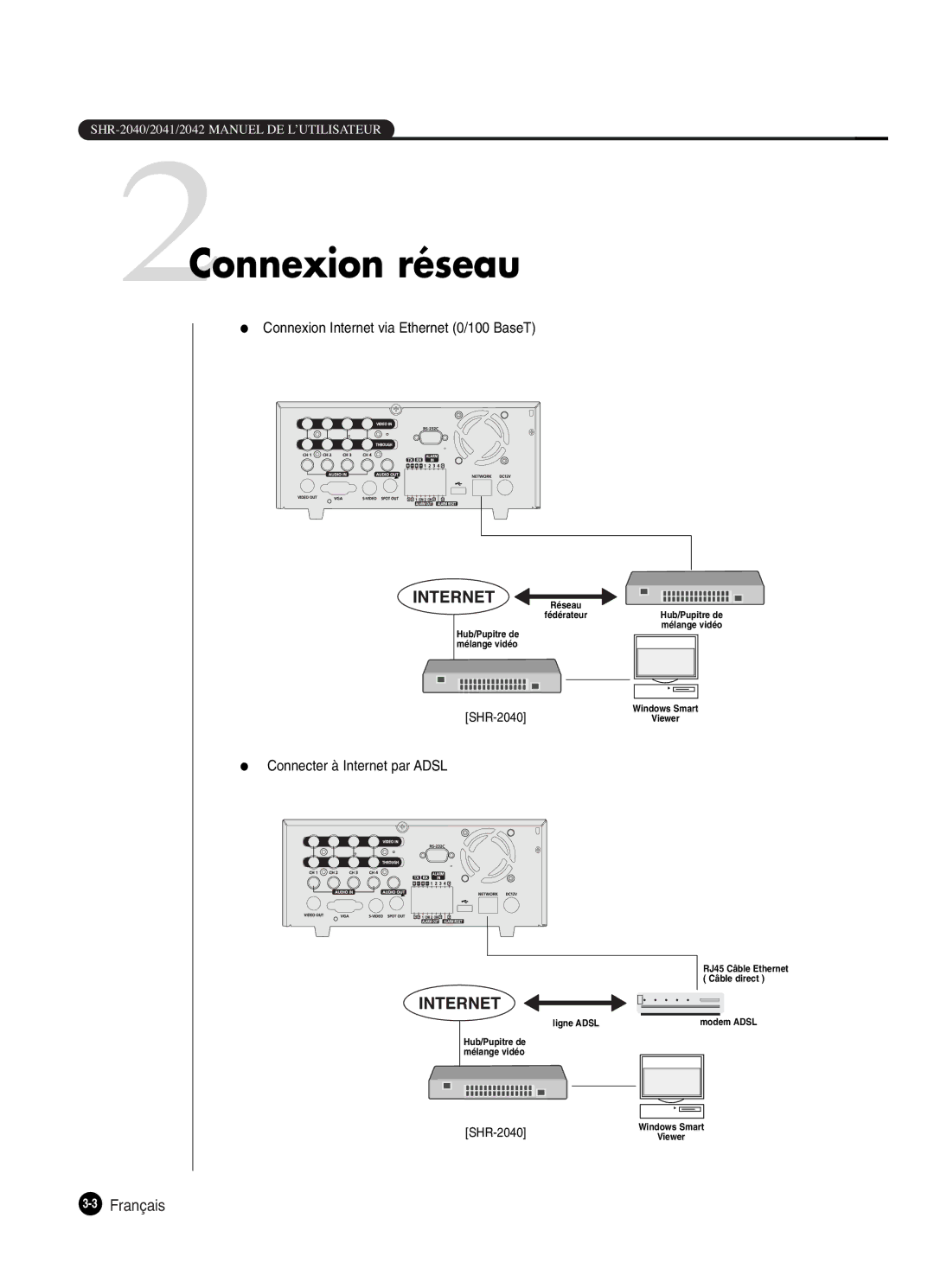 Samsung SHR-2042P250, SHR-2040P250 manual 2Connexion réseau, Connecter à Internet par Adsl 